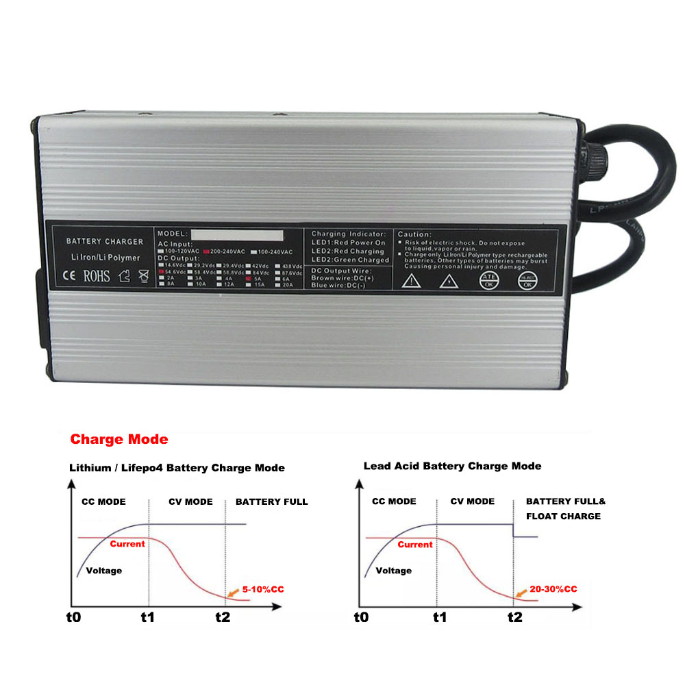 72V 4A 5A 10A Lithium Smart Ch - огляд і ціна 84V 20A Smart Charger